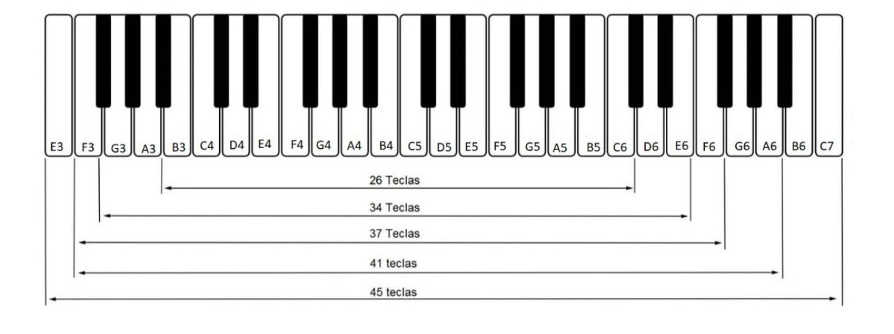 Voz Artigiana Tipo a Mano Cromatica